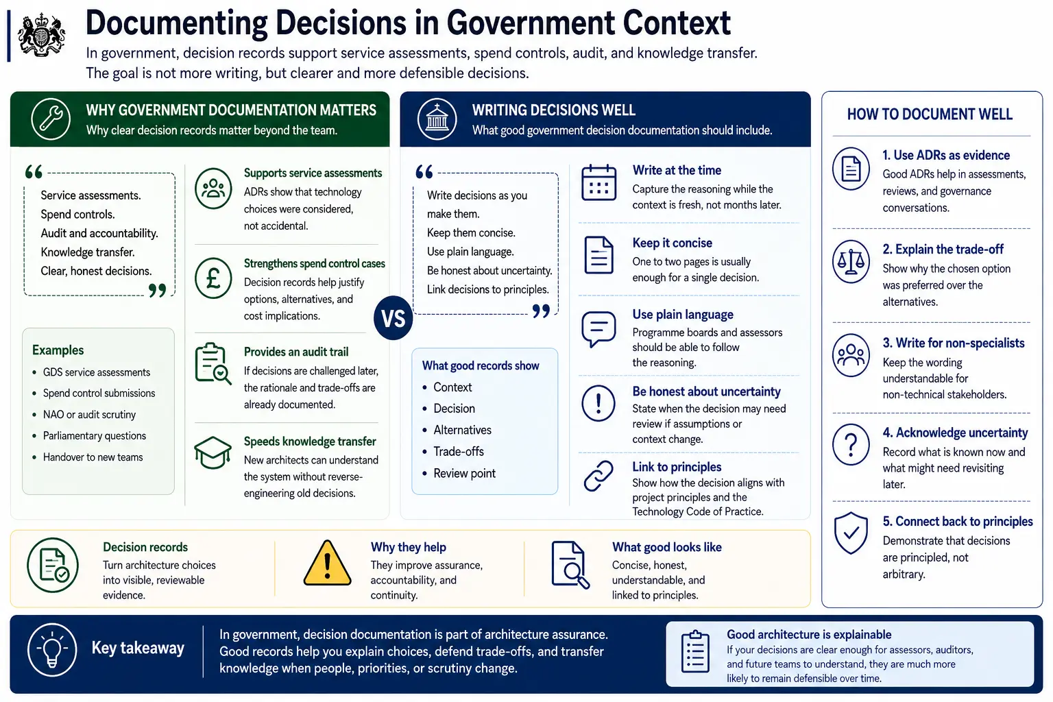 Documenting decisions in government context